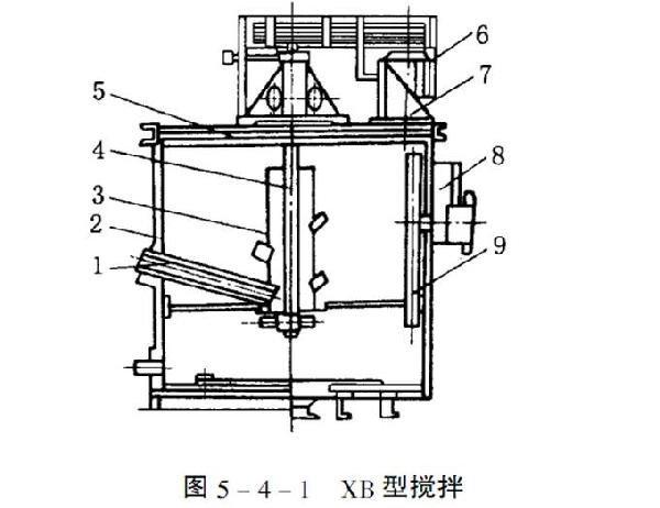 2米攪拌槽/XB-2000礦漿攪拌桶