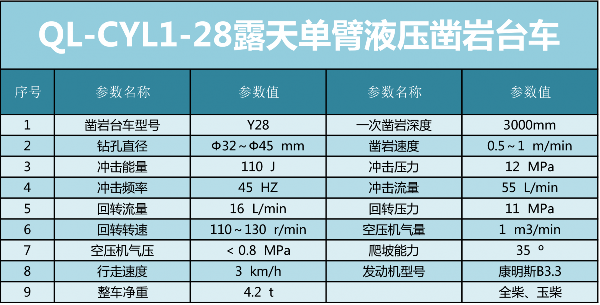 QL-CYL1-28露天單臂液壓鑿巖臺車