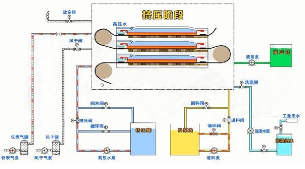 HVPF立式全自動壓濾機