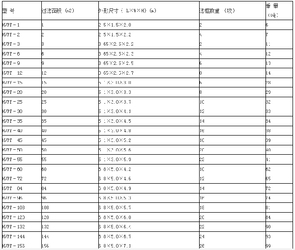 HVPF立式壓濾機外型尺寸圖及技術參數(shù) 