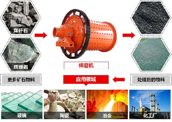 ?？?溢流型棒磨機設備