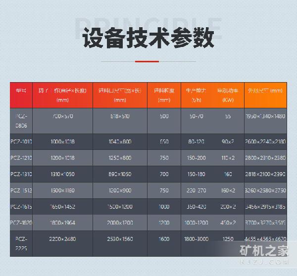 重型錘式破碎機(jī)技術(shù)參數(shù)