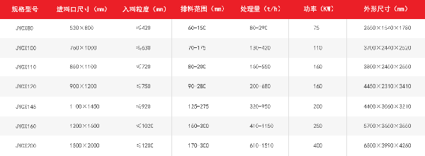 歐版顎式破碎機(jī)技術(shù)優(yōu)勢