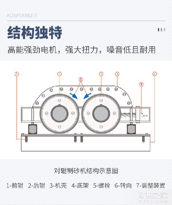 1510對(duì)輥式制砂機(jī)結(jié)構(gòu)展示