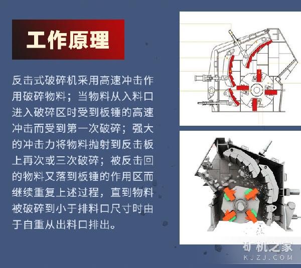 反擊式破碎機工作原理