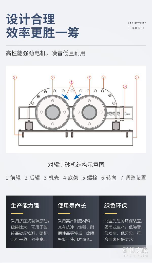 2PG對輥制砂機產品特點