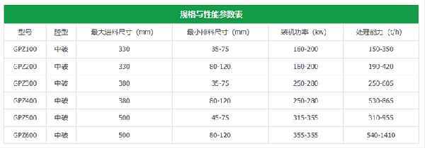 圓錐破碎機(jī)參數(shù)表