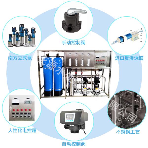 0.5T雙反滲透詳情頁