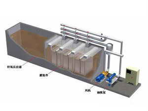 MBR一體化污水處理設(shè)備
