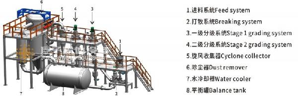 氮氣保護分級機流程圖2.jpg