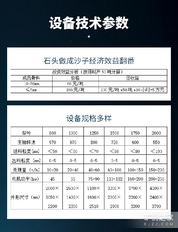 1500立軸式復合制砂機技術參數(shù)