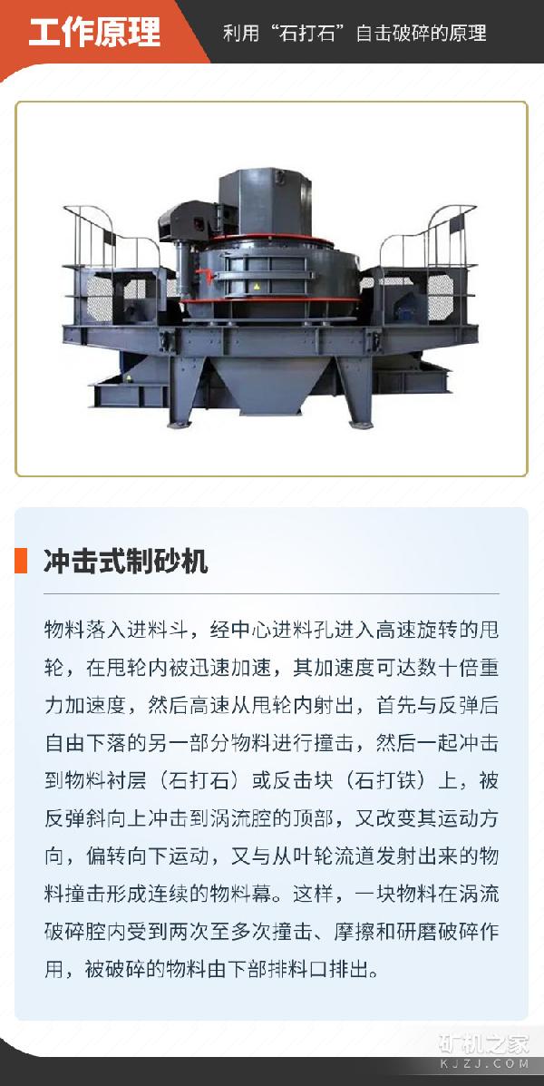 沖擊式制砂機工作原理