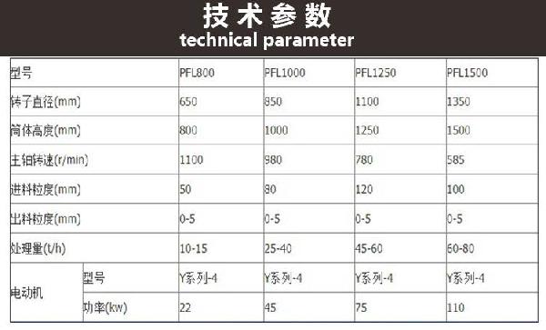 西藏 宏邁 花崗巖制砂機 立軸數(shù)控制砂機 價格示例圖6