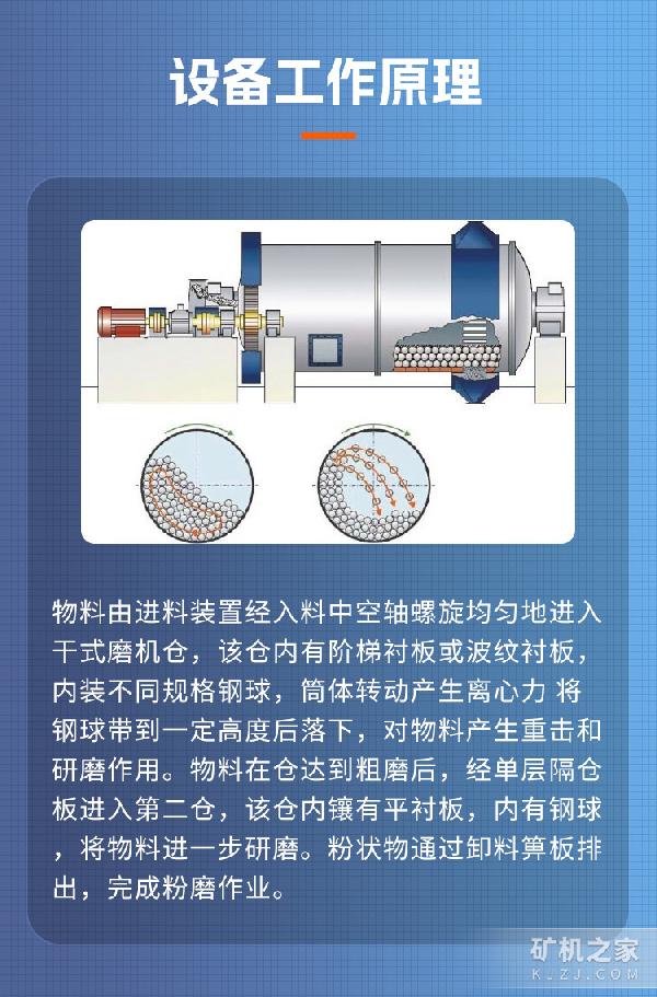 3.2米干式球磨機(jī)工作原理