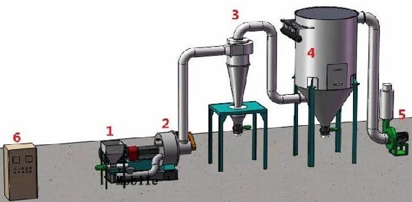 CSM-VH沖擊式粉碎機(jī)結(jié)構(gòu)組成圖