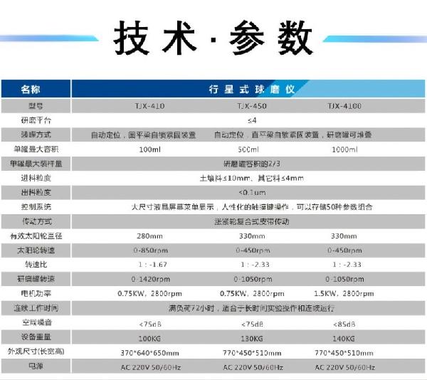 TJX行星式球磨機技術參數