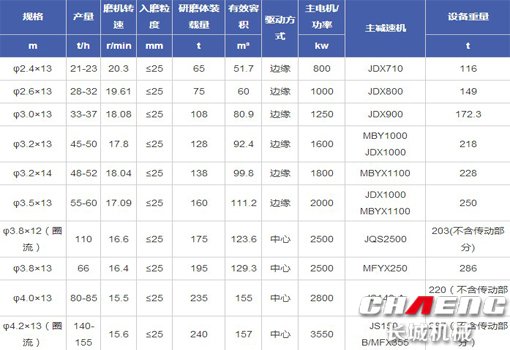 水煤漿球磨機技術(shù)參數(shù).jpg