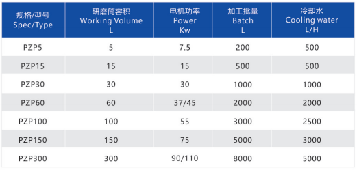 盤式砂磨機(jī)參數(shù)