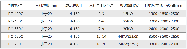 建筑行業(yè)專用砂石料破碎機(jī)