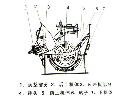 cx沖擊式破碎機機構(gòu)圖