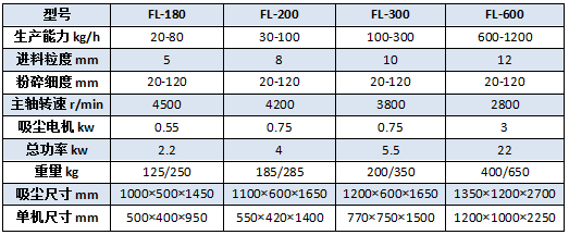 風(fēng)冷粉碎機(jī)參數(shù).png