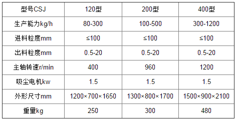 高效粗碎機(jī).png