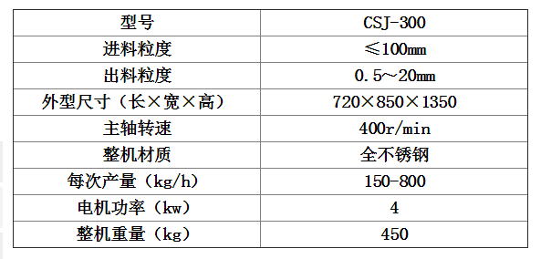 大型粗碎機參數(shù).png