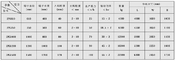 2PG系列輥式破碎???1.jpg