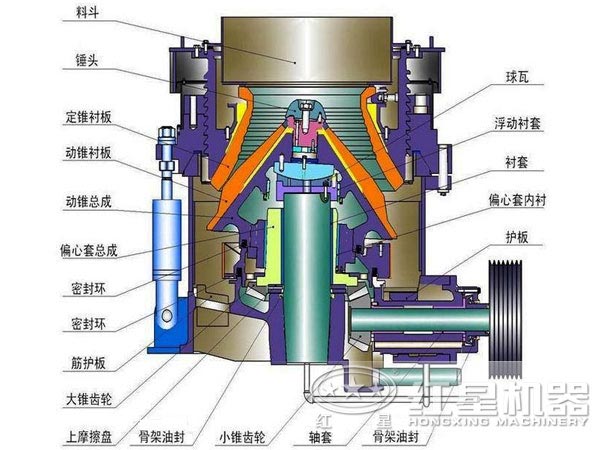 磷礦石圓錐式破碎機(jī)結(jié)構(gòu)