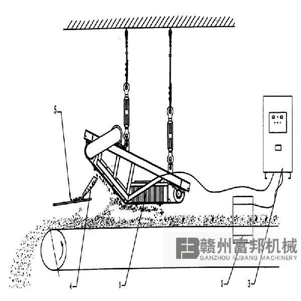 選鐵礦干濕式磁選機(jī)