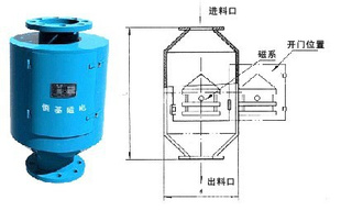 RCYZ除鐵器