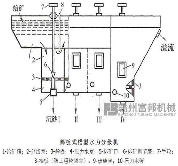 鎢錫礦水力分級機(jī)