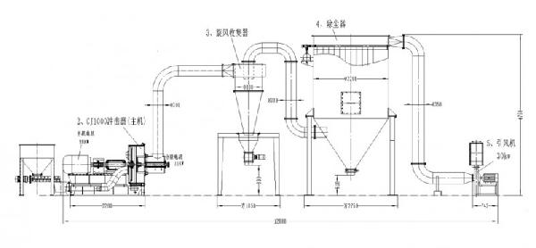 cj1000流程圖.jpg