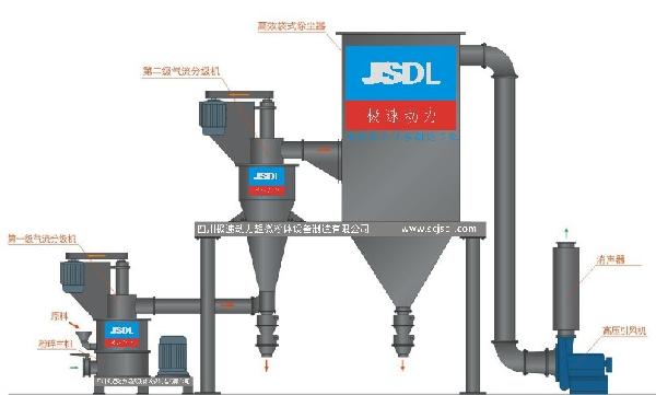 沖擊磨-兩連機(jī)