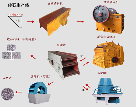 砂石生產(chǎn)線設(shè)備