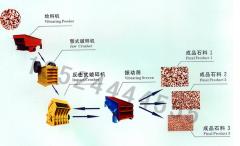 河卵石破碎機(jī)/砂石破碎設(shè)備/石料破碎機(jī)cyn