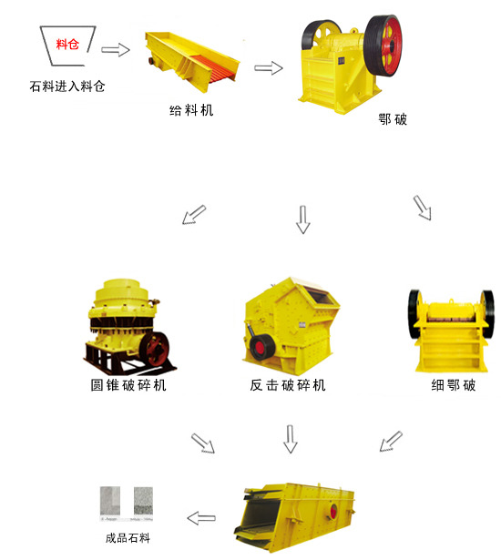 玄武巖破碎生產(chǎn)線