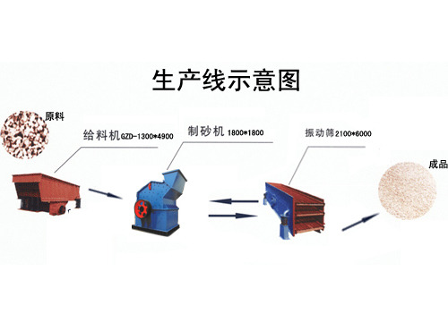 制砂機(jī)