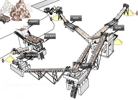 時(shí)產(chǎn)300噸制砂生產(chǎn)線