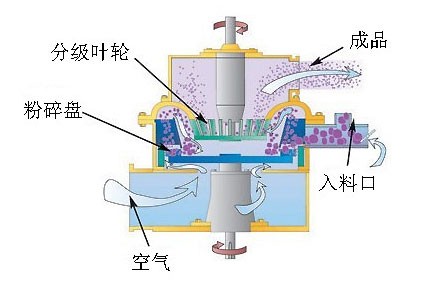 機(jī)械粉碎機(jī)