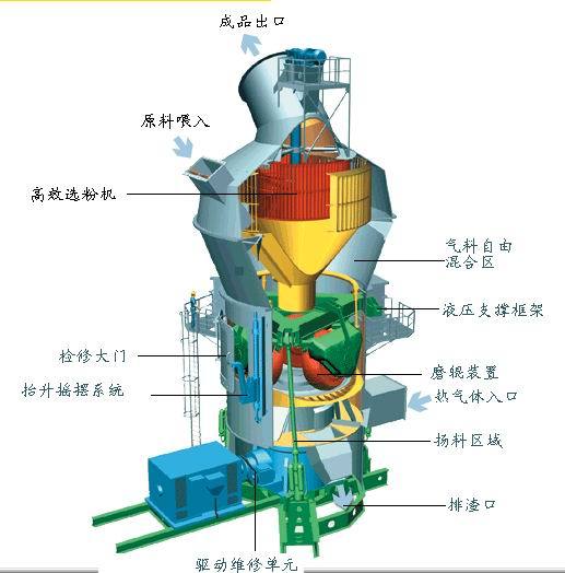 BHRM系列立磨機