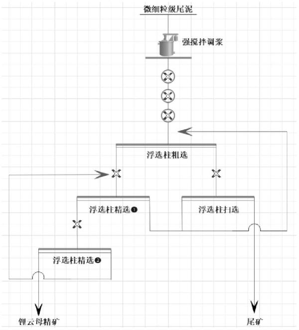 從尾泥中回收微細(xì)粒級鋰云母的選礦方法與流程