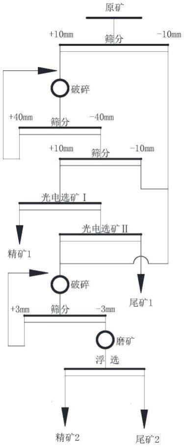 螢石礦的選礦方法與流程