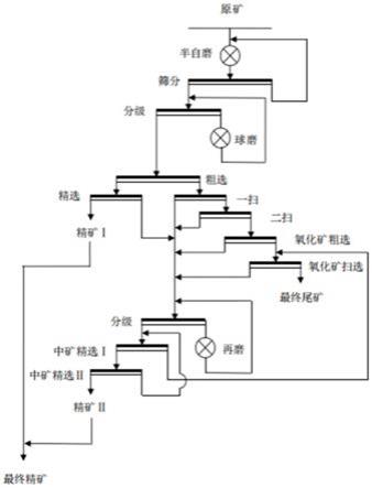 一種銅鈷礦選礦方法與流程