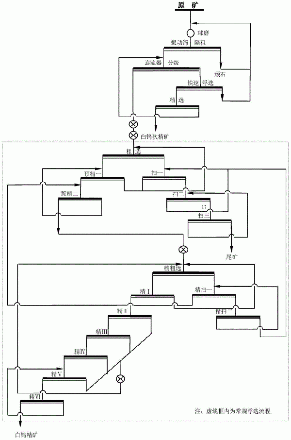 白鎢礦的選礦方法與流程