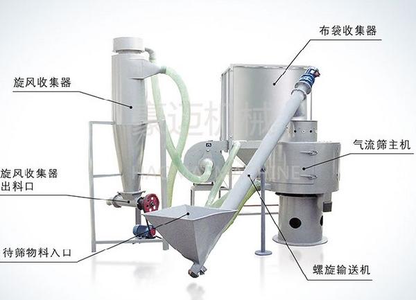 氣流篩分機