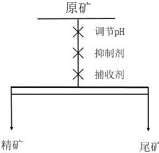 白云石的抑制劑及其使用方法與流程