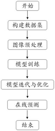 基于深度學(xué)習(xí)網(wǎng)絡(luò)的礦石分類和粒度分級方法及裝置與流程