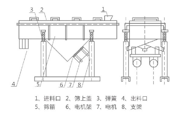 DZSF直線振動(dòng)篩產(chǎn)品結(jié)構(gòu)-河南振江機(jī)械