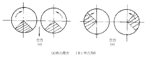 振動(dòng)電機(jī)的工作原理示意圖-河南振江機(jī)械